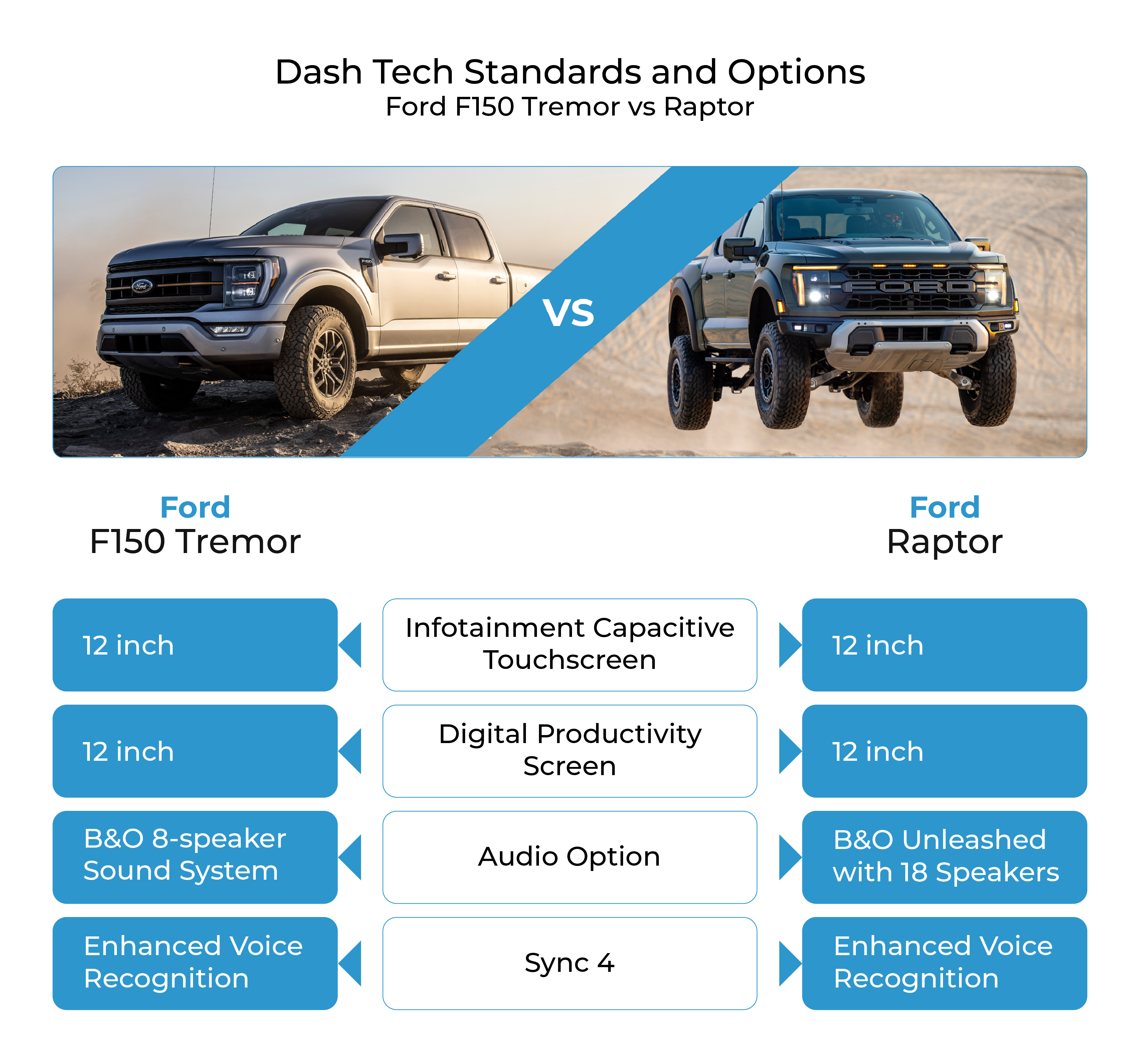Dash Tech