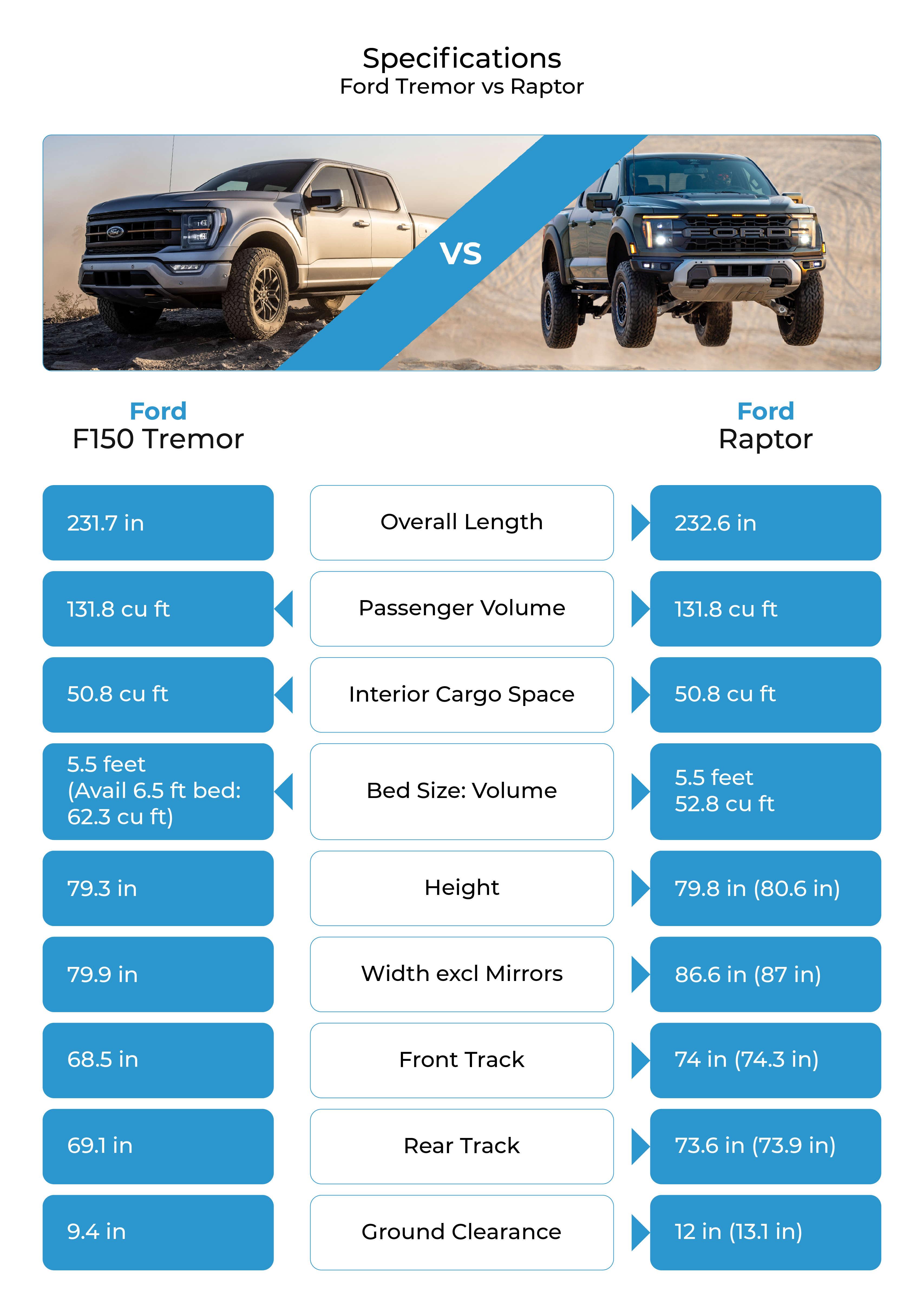 Specifications